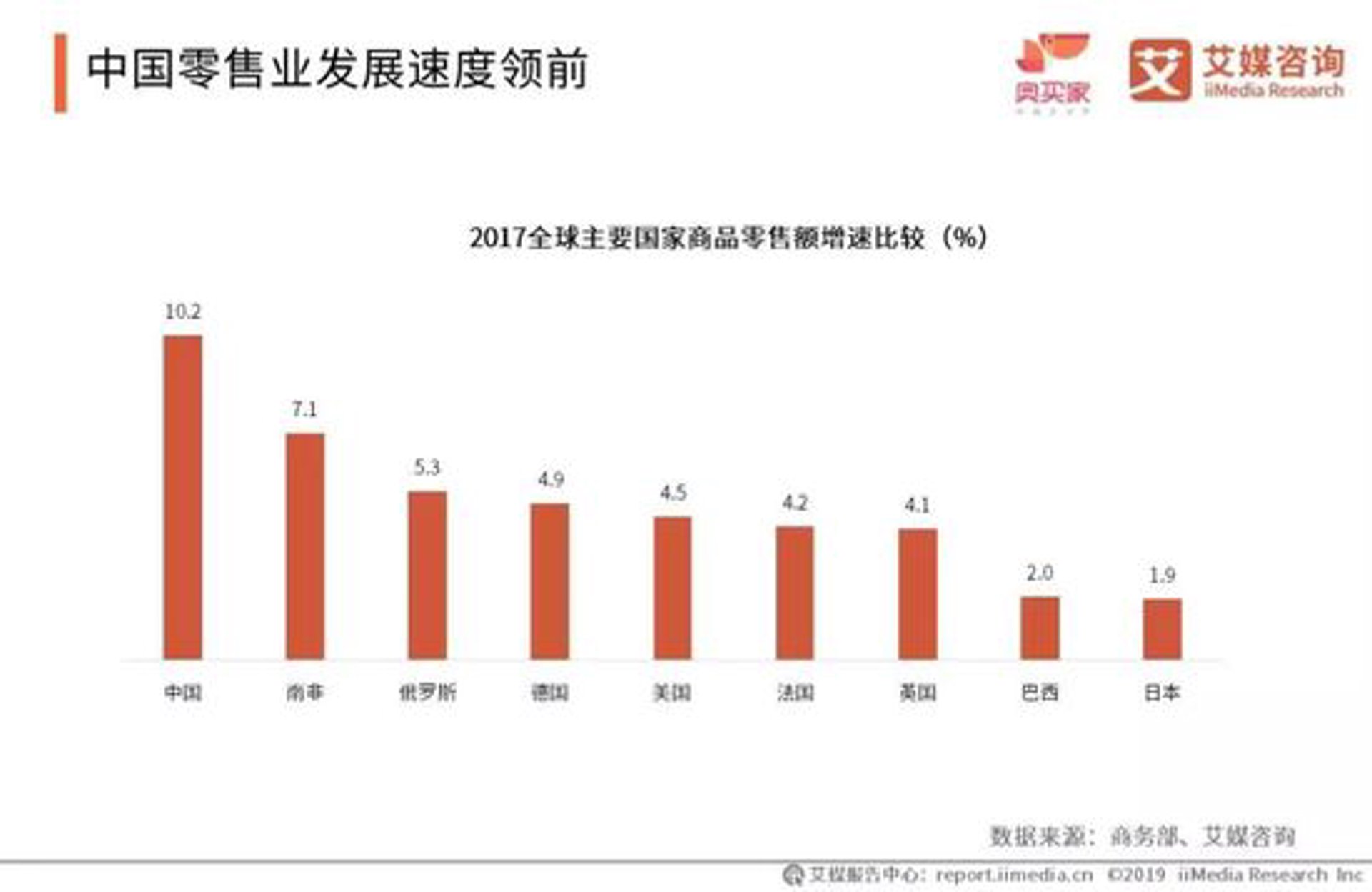 瑞丹堂电商